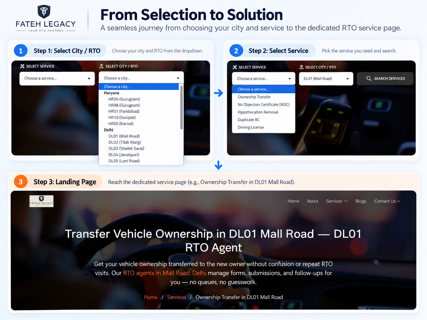 Create city and RTO-specific pathways